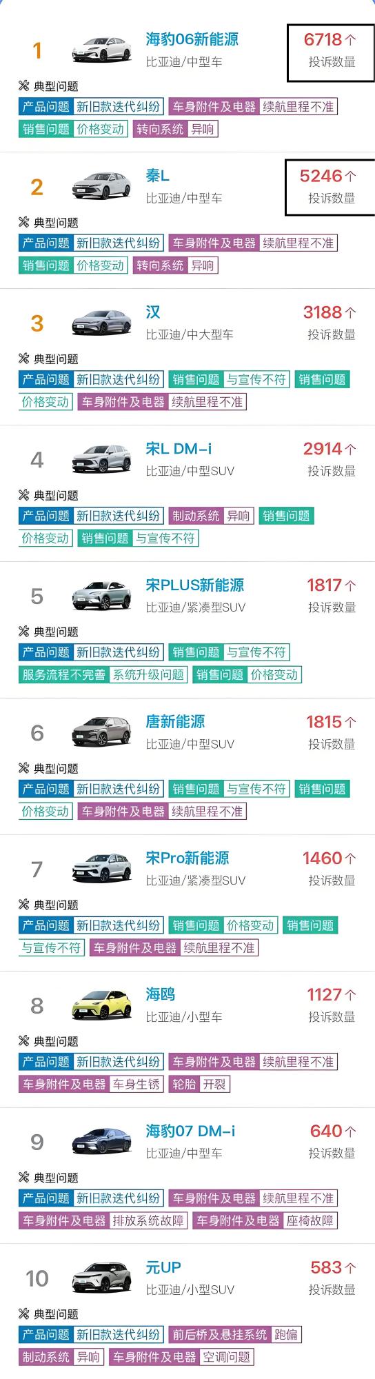 摇号后车价会降吗__税务库存过大的原因