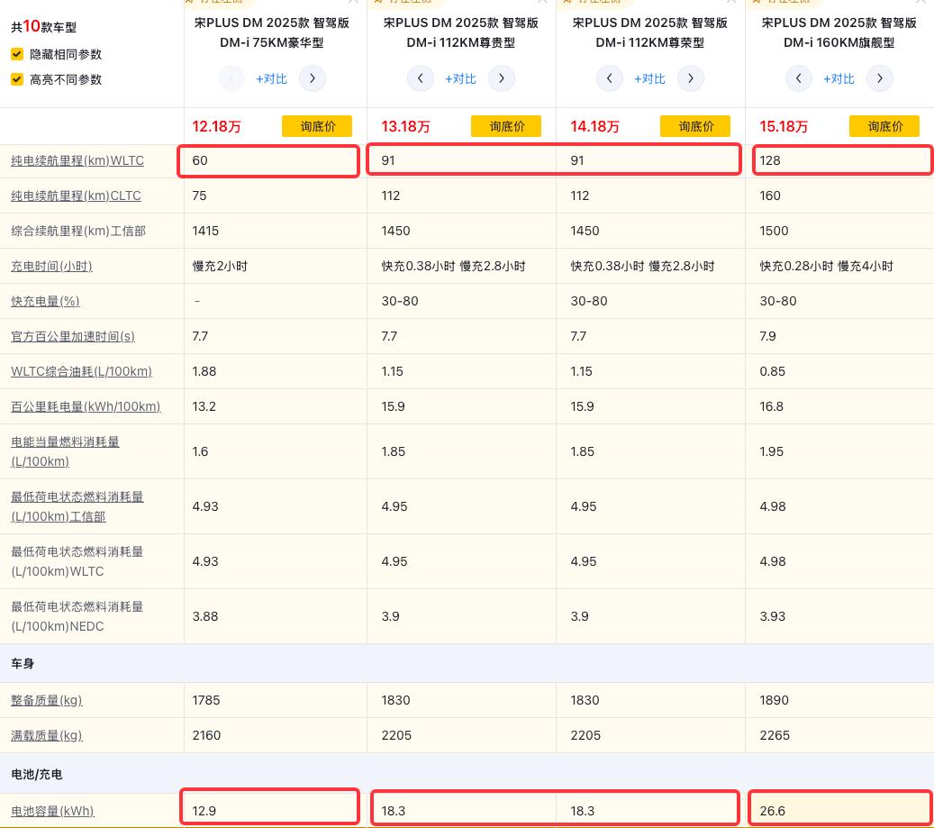 摇号后车价会降吗__税务库存过大的原因