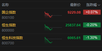 _港股半导体企业股票_港股半导体龙头股