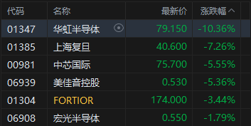 _港股半导体企业股票_港股半导体龙头股