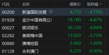 _港股半导体企业股票_港股半导体龙头股