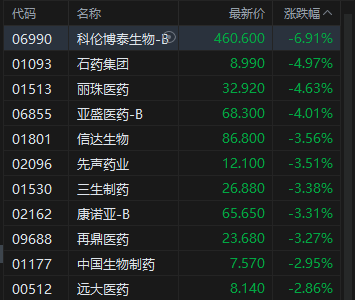 _港股半导体龙头股_港股半导体企业股票