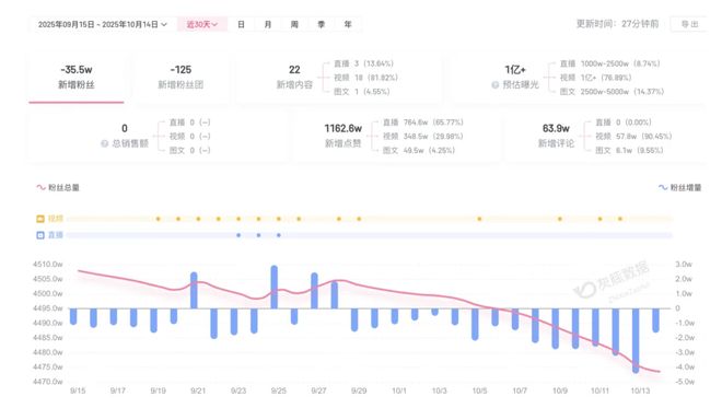 雷军抖音__雷军雷车