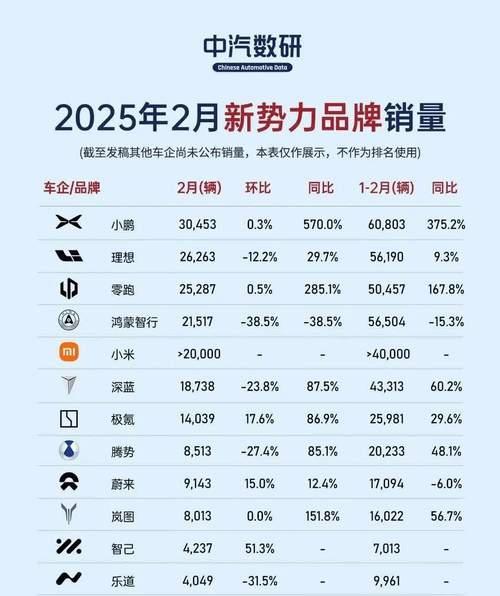 9月车市大洗牌比亚迪领跑但下滑 吉利逆袭势头强劲-有驾