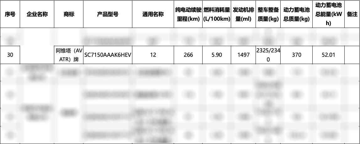 华为电池汽车__华为电动汽车电池技术参数