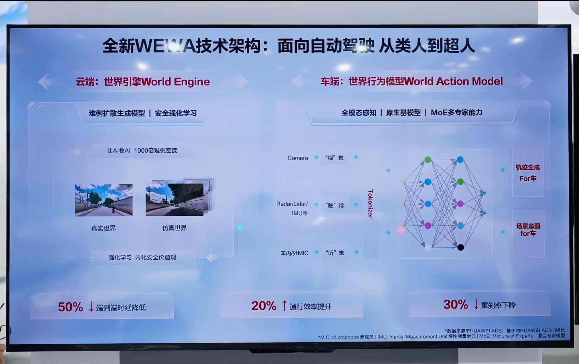 华为电动汽车电池技术参数_华为电池汽车_