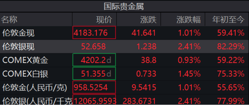 高盛白银价格预测_高盛白银价格预期_