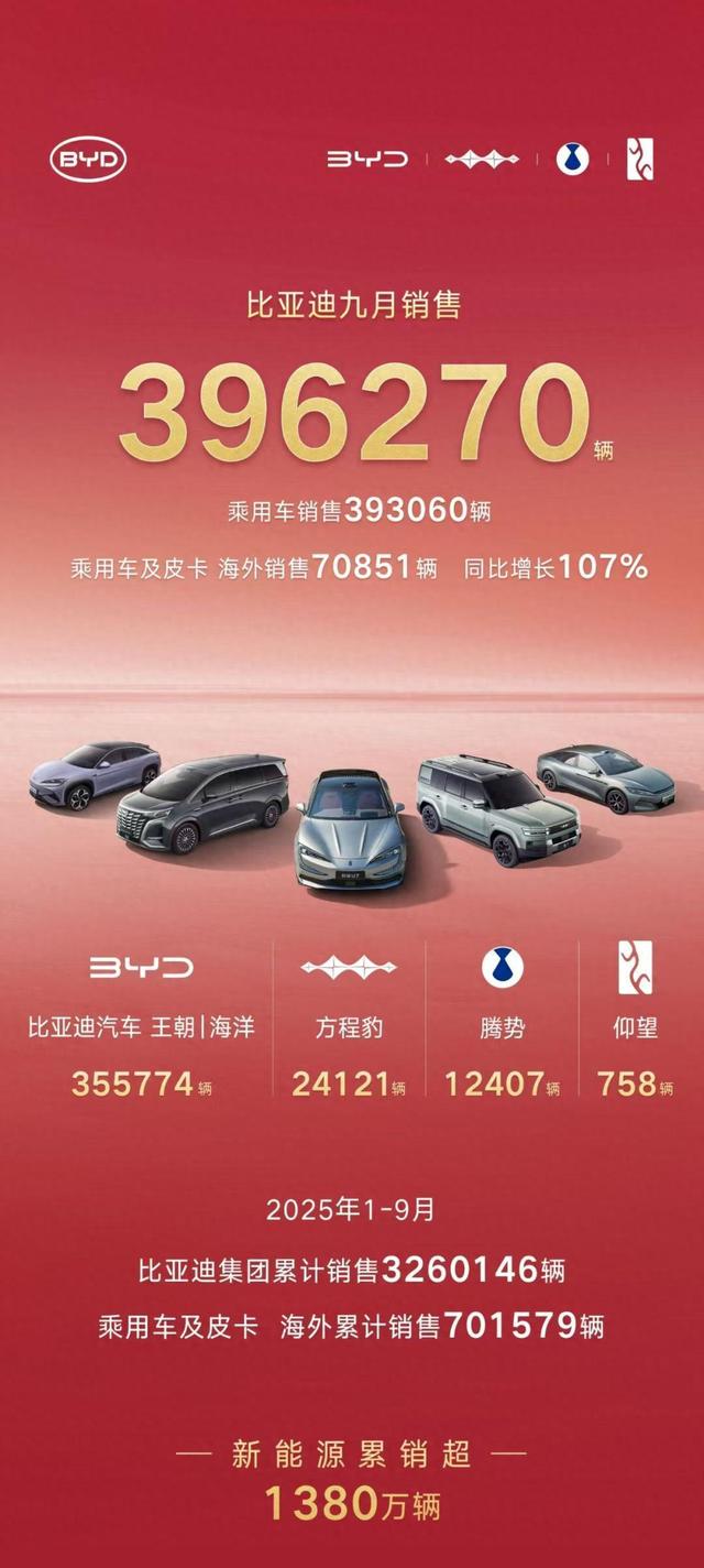 月销破3万台的插混轿车，亏电油耗3.8L把燃油车逼到墙角，十万级家轿市场格局要变天了