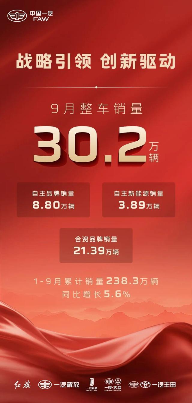 月销破3万台的插混轿车，亏电油耗3.8L把燃油车逼到墙角，十万级家轿市场格局要变天了-有驾