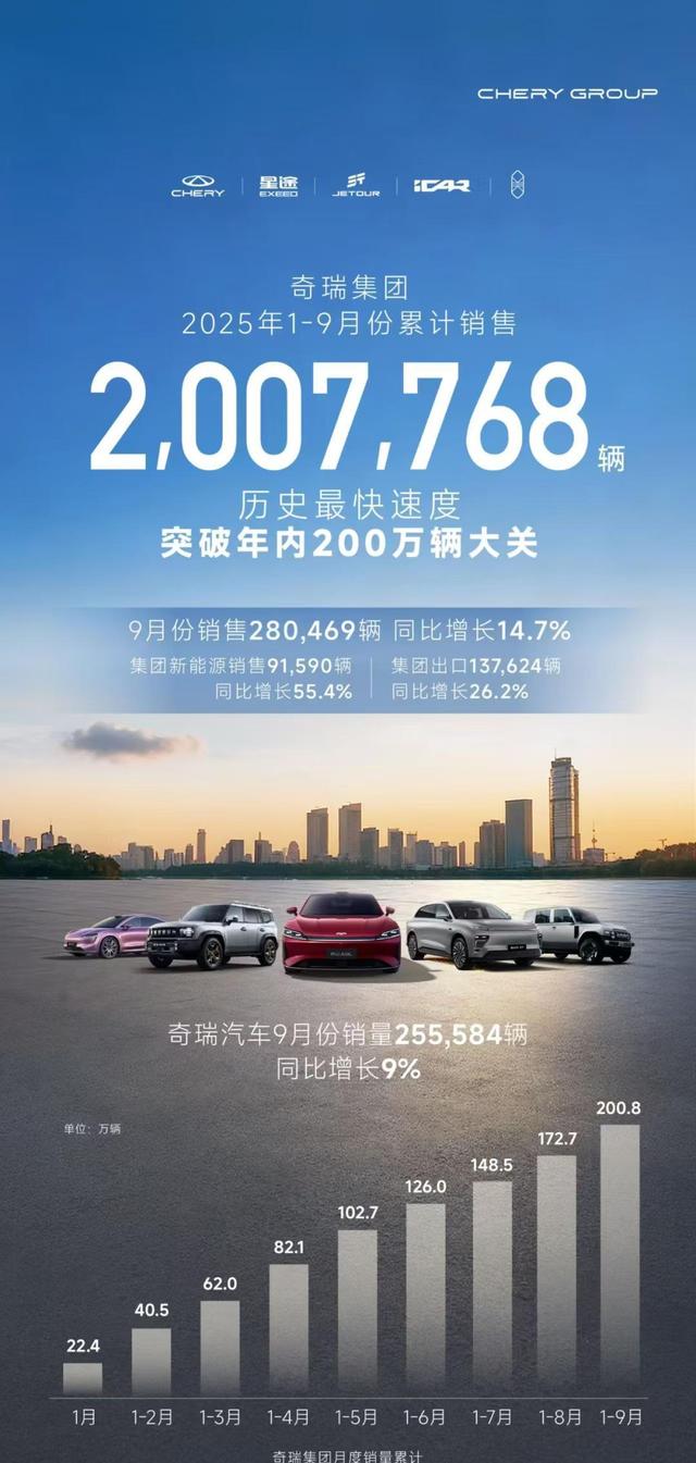 月销破3万台的插混轿车，亏电油耗3.8L把燃油车逼到墙角，十万级家轿市场格局要变天了-有驾