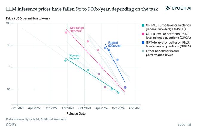 Anthropic深夜掀桌!5个月前顶配模型,现在价格只要1/3,速度还翻倍__Anthropic深夜掀桌!5个月前顶配模型,现在价格只要1/3,速度还翻倍