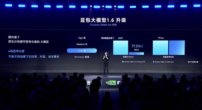 豆包大模型家族更新！豆包每日Token调用量达30万亿，大涨253倍__豆包大模型家族更新！豆包每日Token调用量达30万亿，大涨253倍