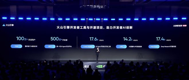 豆包大模型家族更新！豆包每日Token调用量达30万亿，大涨253倍_豆包大模型家族更新！豆包每日Token调用量达30万亿，大涨253倍_