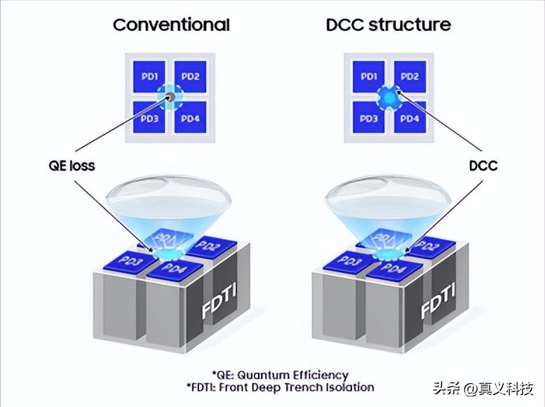 三星像素怎么样_三星像素排布_