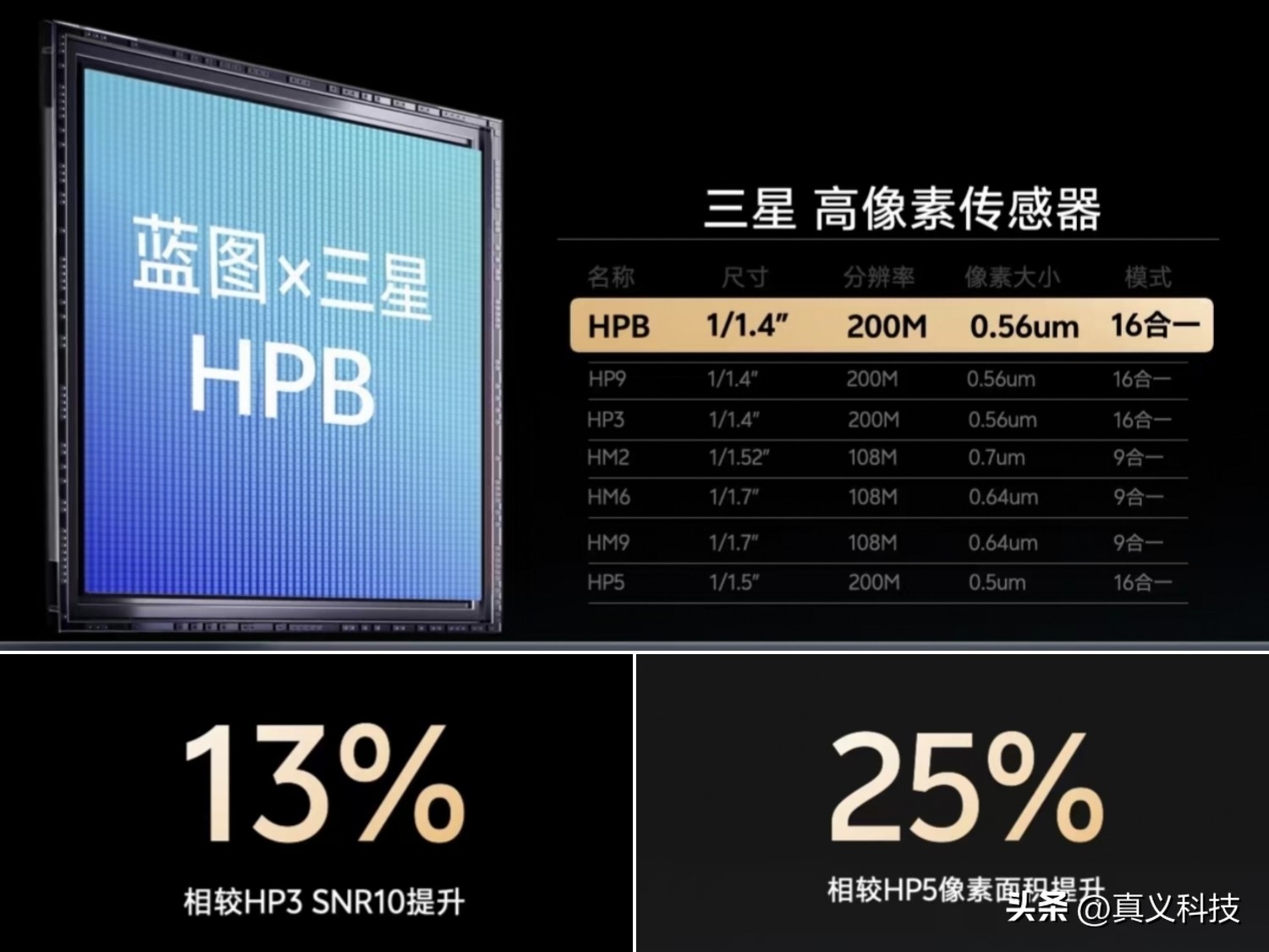 _三星像素排布_三星像素怎么样