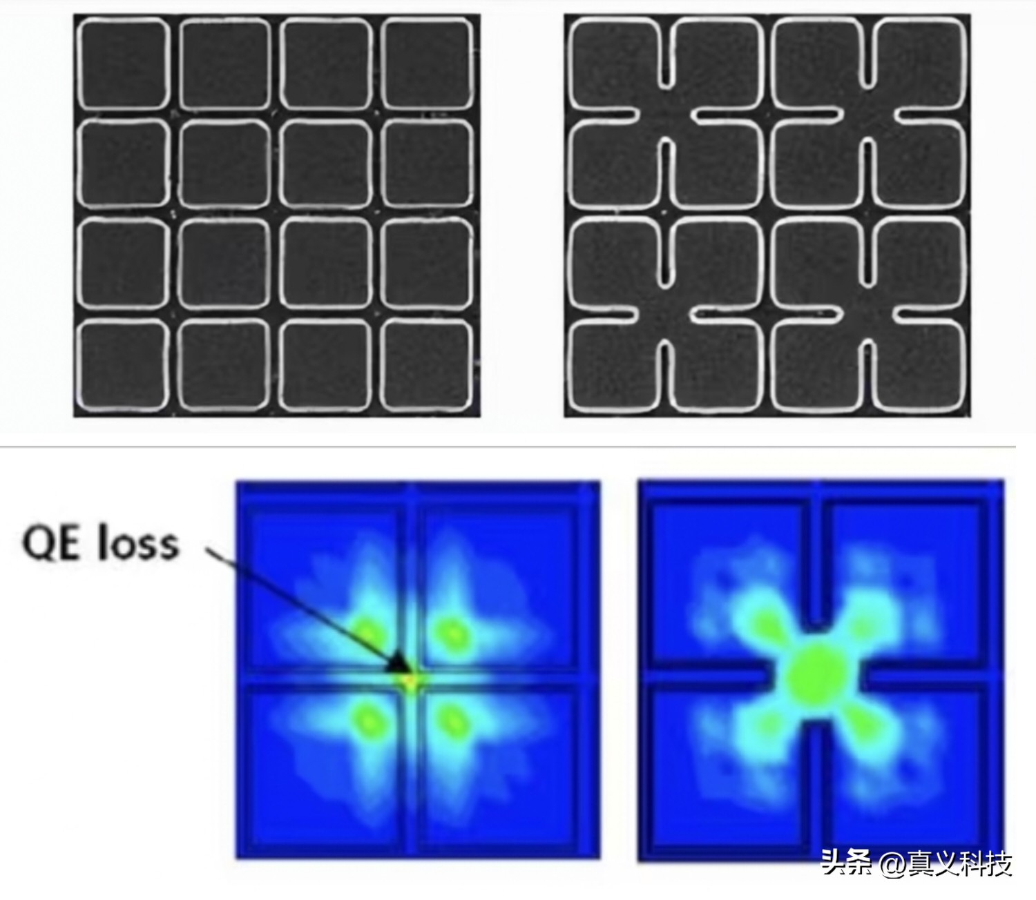 _三星像素排布_三星像素怎么样