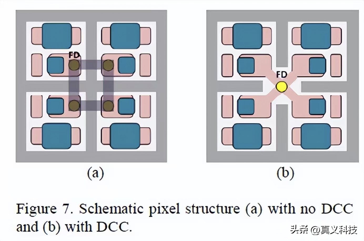 三星像素怎么样_三星像素排布_