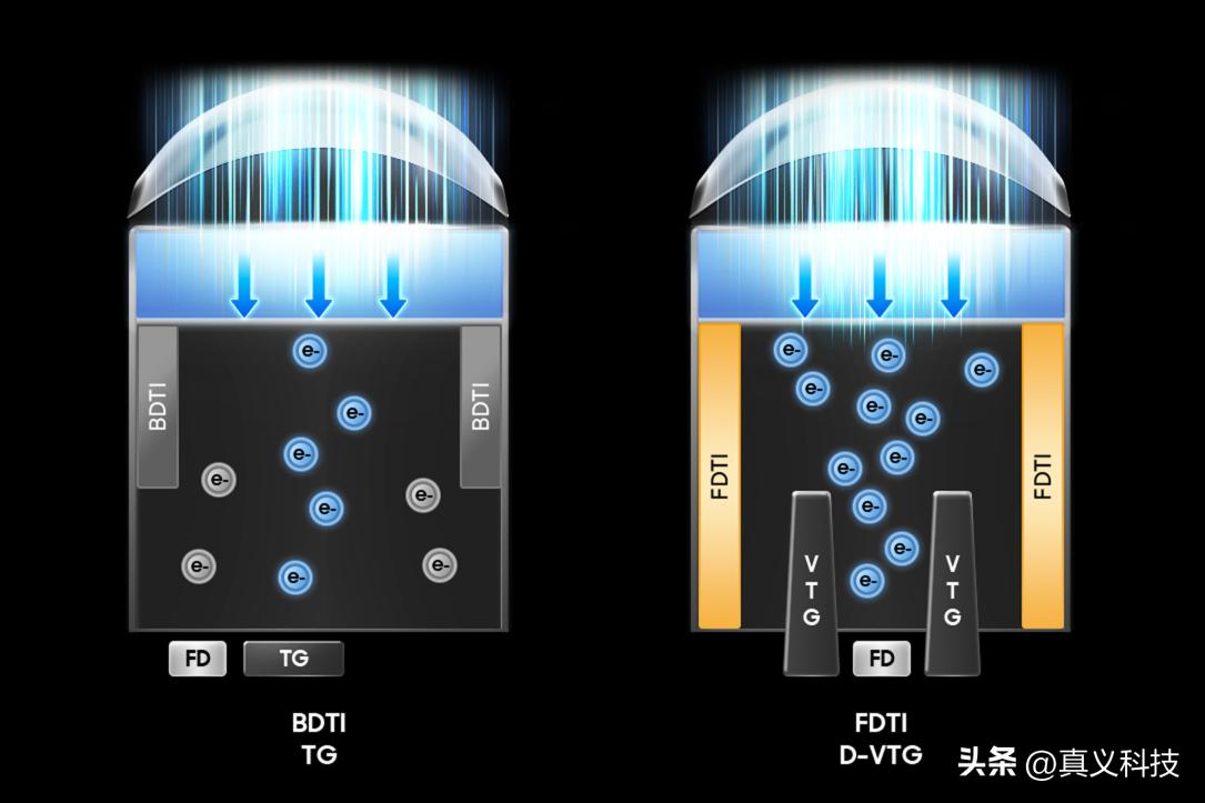 三星像素排布__三星像素怎么样