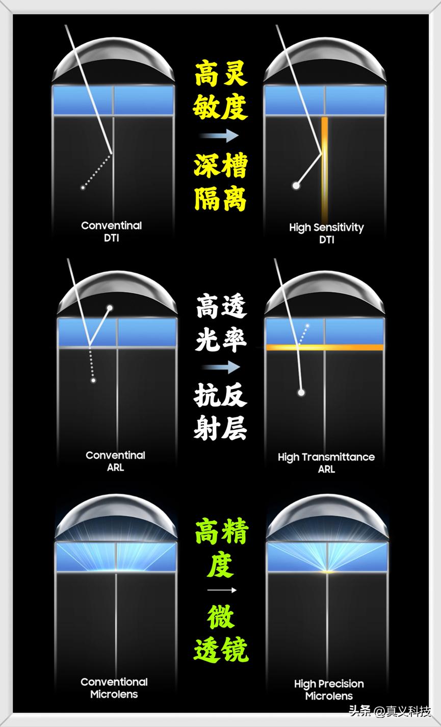 _三星像素排布_三星像素怎么样