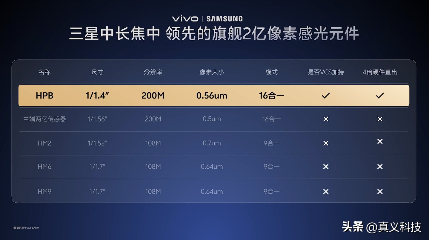 三星像素排布_三星像素怎么样_