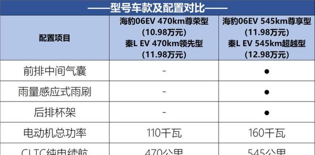 刚刷手机手一抖比亚迪海豹售价仅7.98万让我以为眼睛花了或者P图，实则代表着国产技术自信和产业革命的崛起