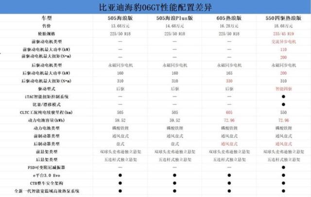 刚刷手机手一抖比亚迪海豹售价仅7.98万让我以为眼睛花了或者P图，实则代表着国产技术自信和产业革命的崛起-有驾