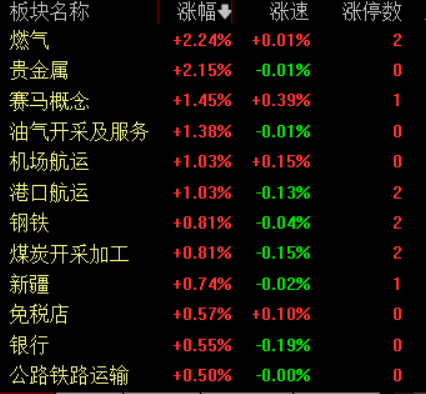 滚动更新丨创业板指半日跌超2%，农业银行创历史新高