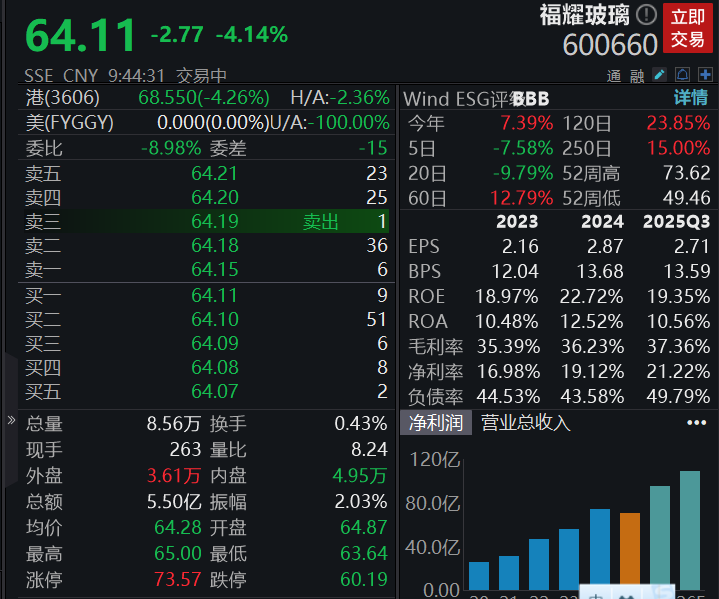 _农业板块最近走势_农业板块股票走势