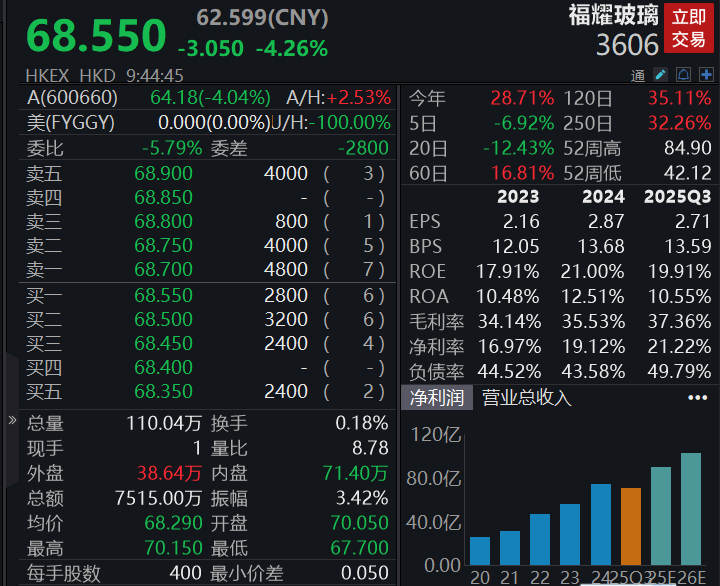 农业板块最近走势__农业板块股票走势