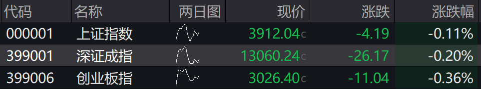 农业板块最近走势__农业板块股票走势