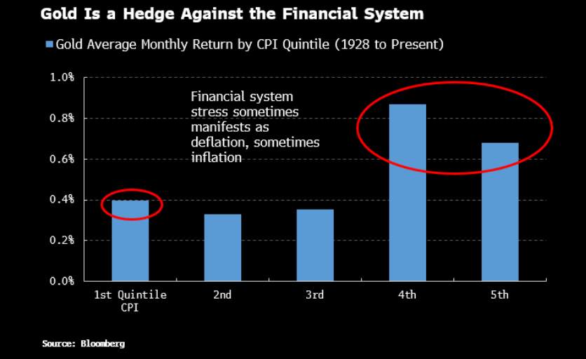黄金暴涨，暗示着更大的事情即将发生