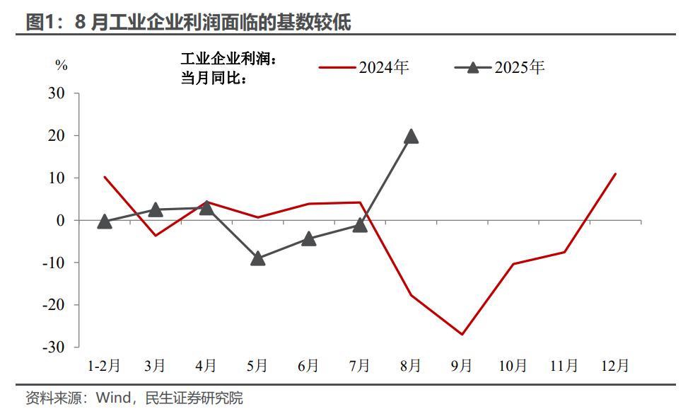 全球大涨_中国全面涨价_