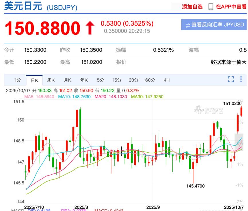 _全球大涨_中国全面涨价