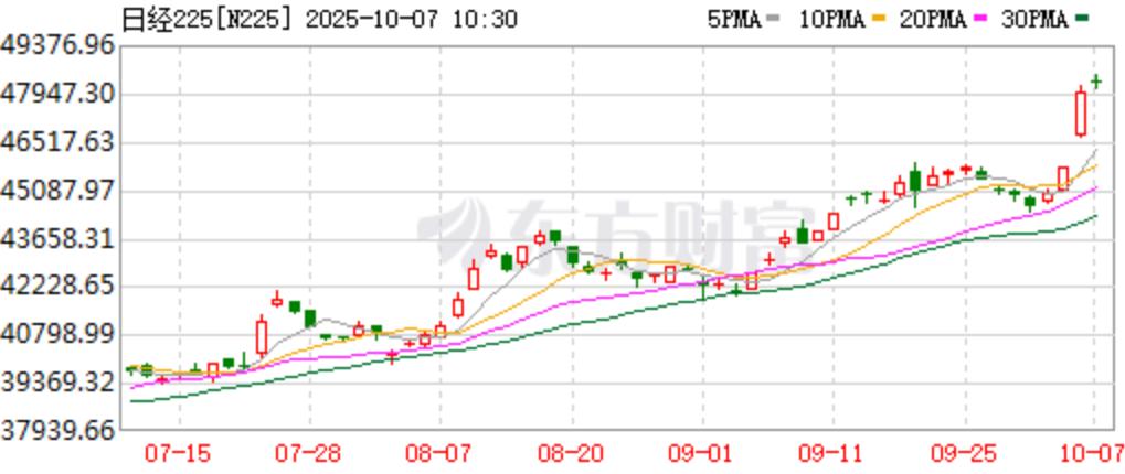 _全球大涨_中国全面涨价