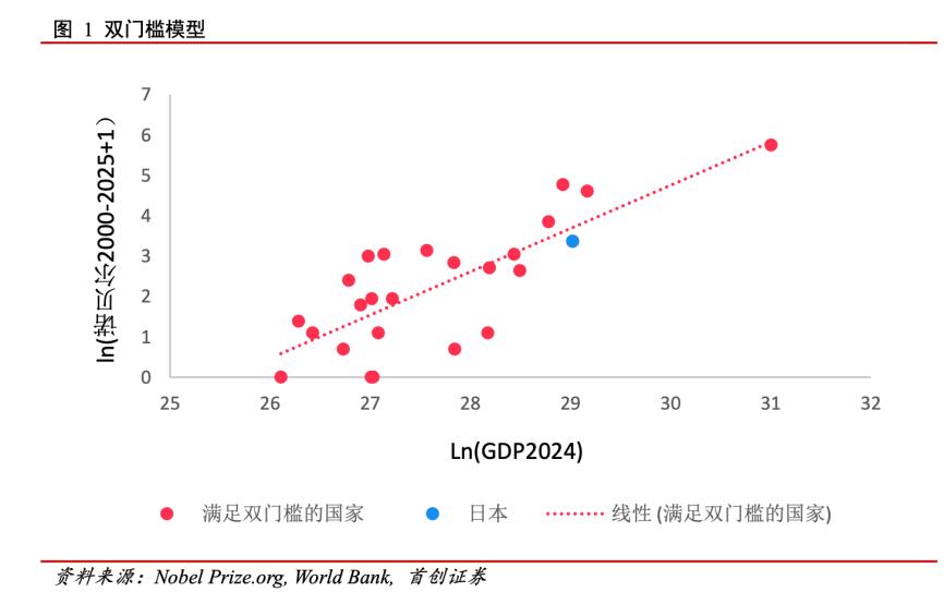 _中国会像日本爆发泡沫_日本羡慕中国领土