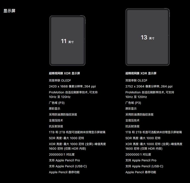 iphone屏幕亮度尼特_ios亮度低_