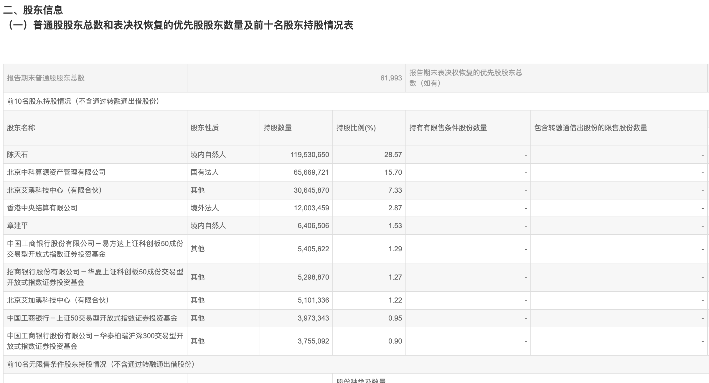 季度盈利年度亏损__季度盈利