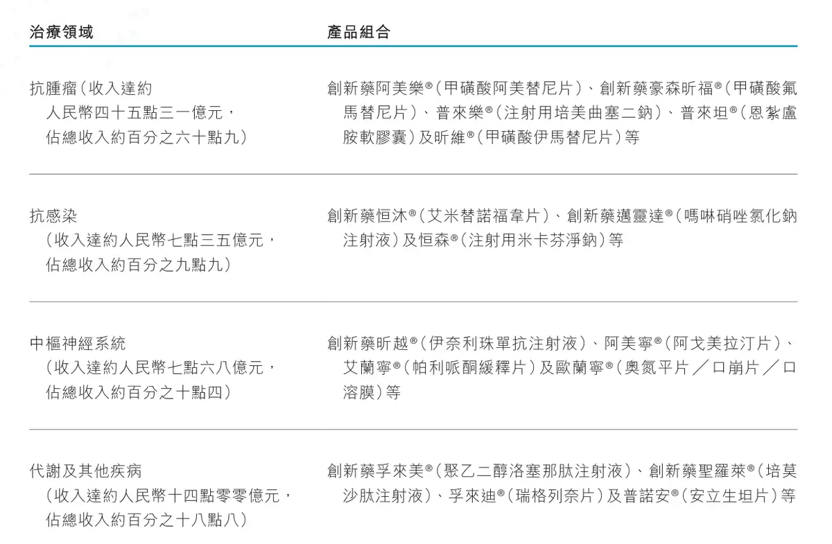 又有BD大单，罗氏超15亿美元押注翰森制药，MNC的一场“焦虑型投资”？