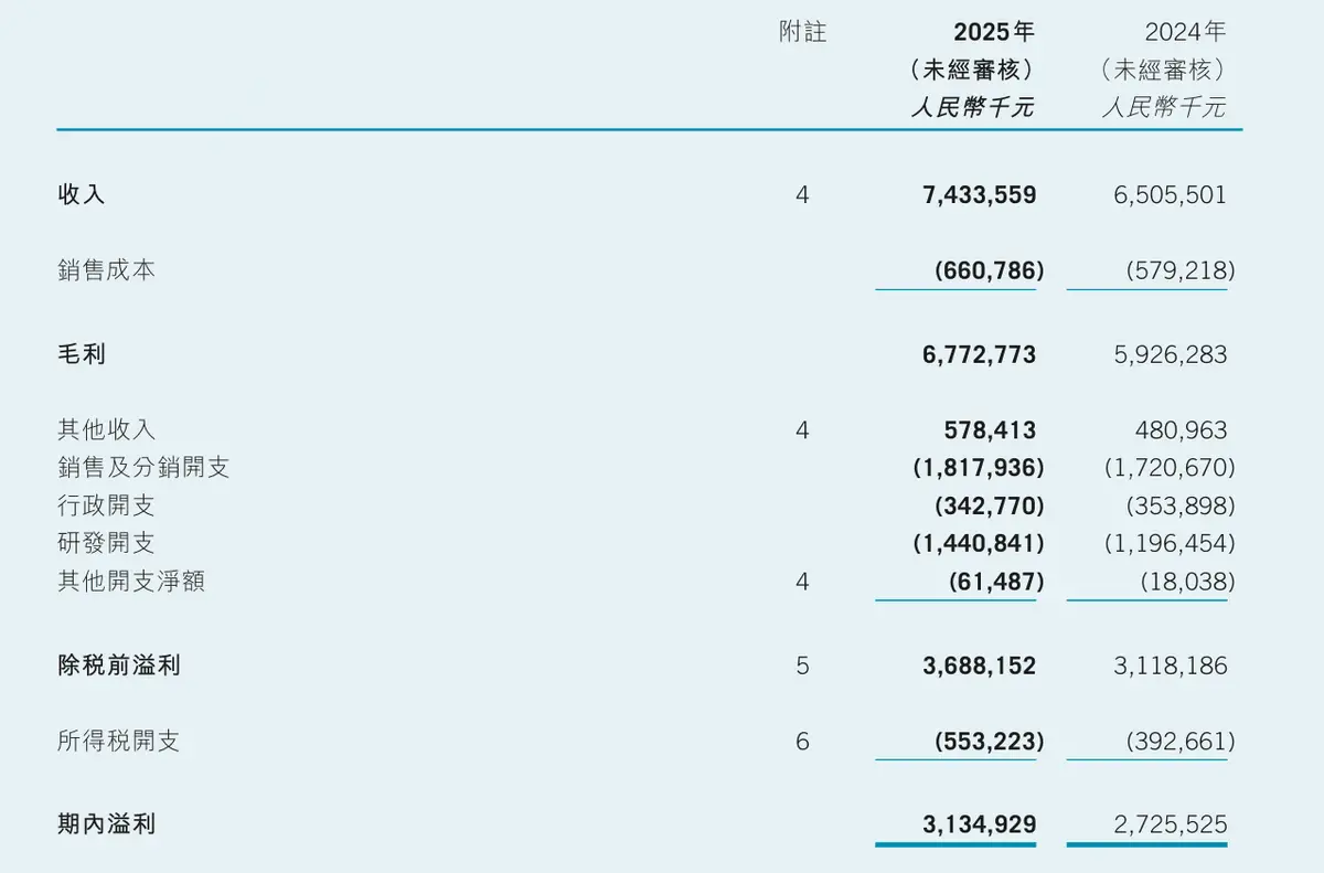 又有BD大单，罗氏超15亿美元押注翰森制药，MNC的一场“焦虑型投资”？_又有BD大单，罗氏超15亿美元押注翰森制药，MNC的一场“焦虑型投资”？_