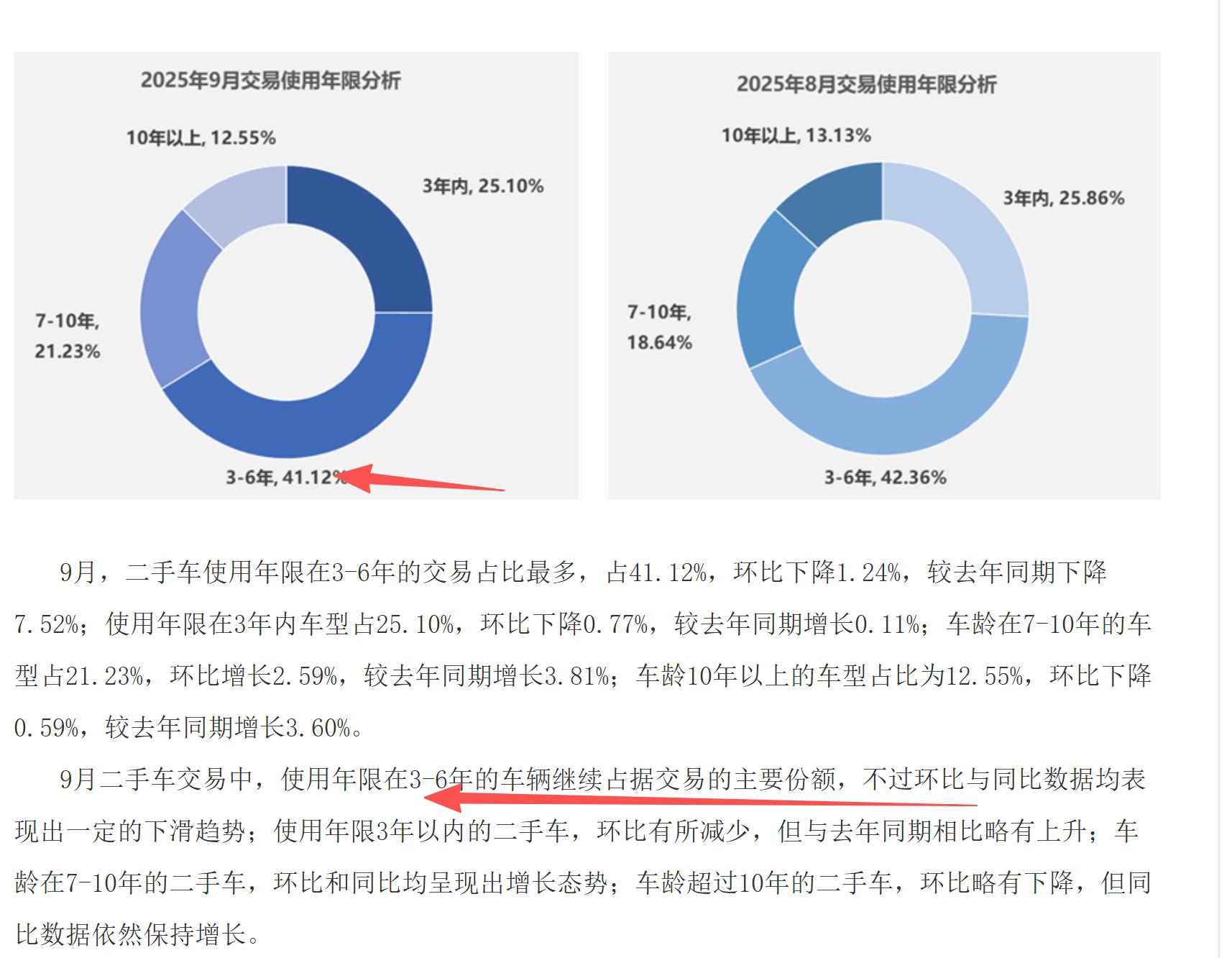 买车时会让你吃亏的7句话_买车避免的坑_
