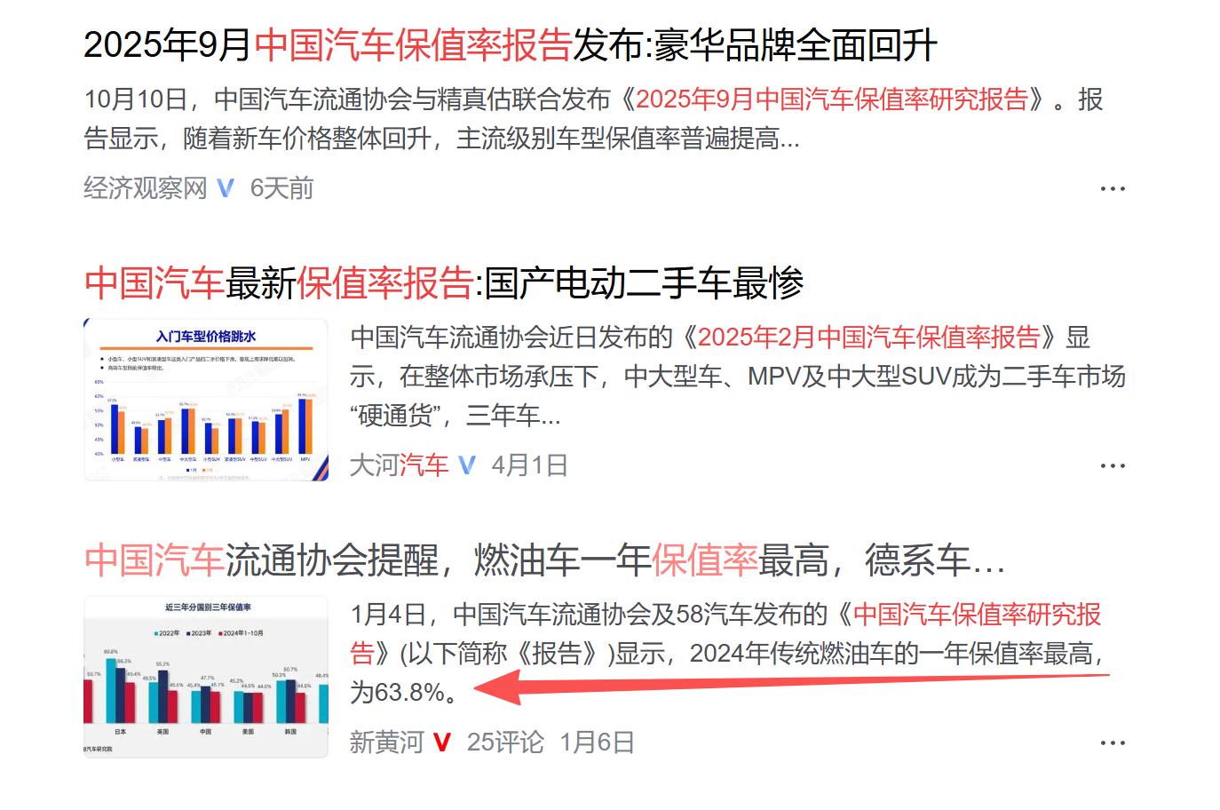 买车避免的坑__买车时会让你吃亏的7句话