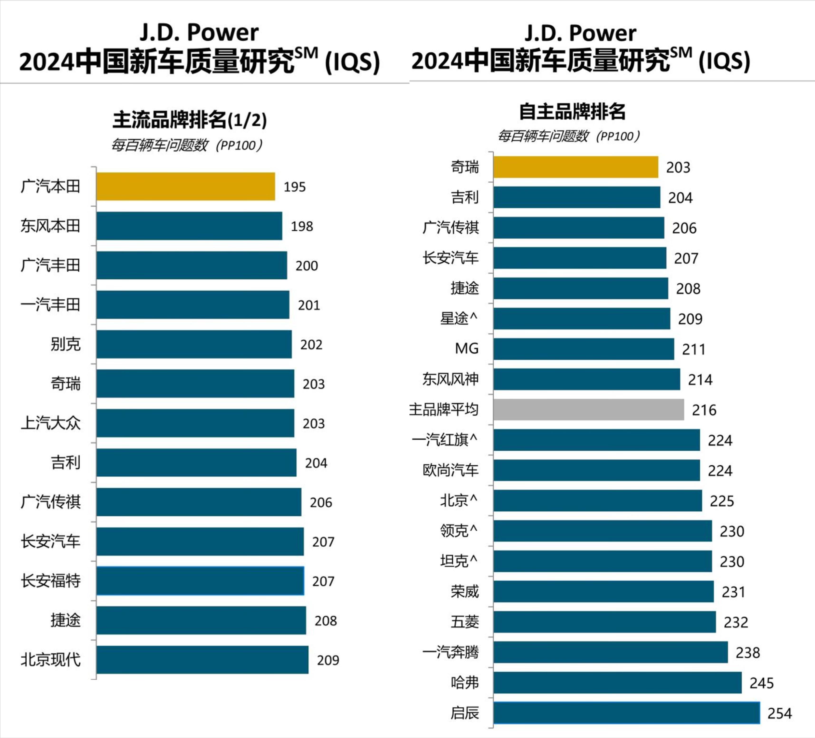 买车避免的坑_买车时会让你吃亏的7句话_