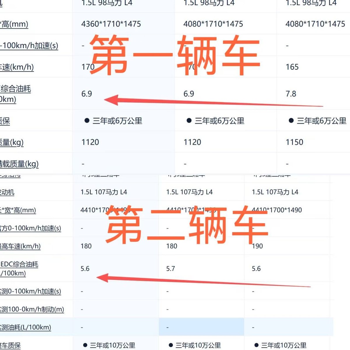 买车时会让你吃亏的7句话_买车避免的坑_