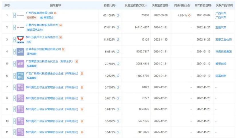 五菱新能源“借腹”河南森源，弱弱联合“埃尚”前景难料_五菱新能源“借腹”河南森源，弱弱联合“埃尚”前景难料_