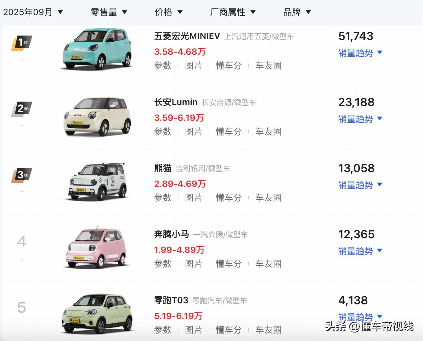 _纯电动微型_电动微型汽车价格及图片欣赏