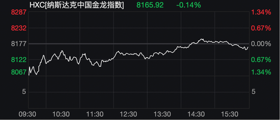 新动态，大提振！昨夜，A50猛拉！