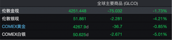 新动态，大提振！昨夜，A50猛拉！__新动态，大提振！昨夜，A50猛拉！