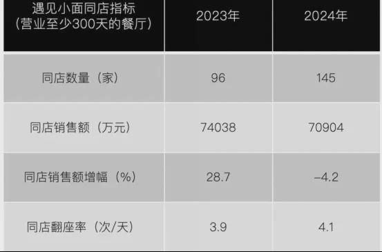 _重庆小面加盟面馆麻辣无情_广州遇见小面官网