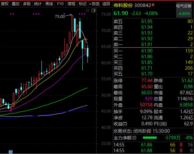 _收购存储芯片资产，300842，火了！超级牛股透露，重磅复产_收购存储芯片资产，300842，火了！超级牛股透露，重磅复产