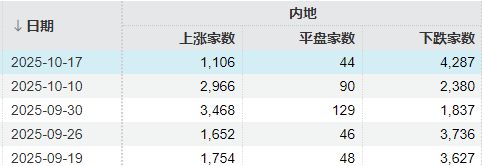 a股下周能否突破前期高点__下周股市猜想及应对策略